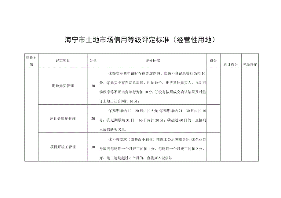 海宁市土地市场信用等级评定标准经营性用地.docx_第1页