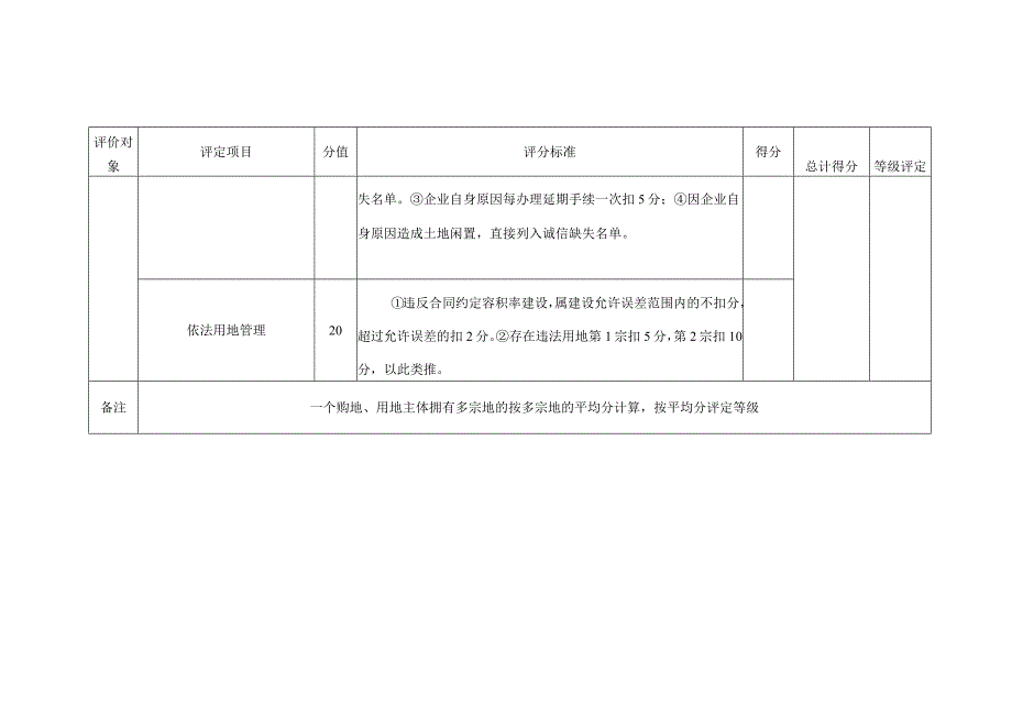 海宁市土地市场信用等级评定标准经营性用地.docx_第2页