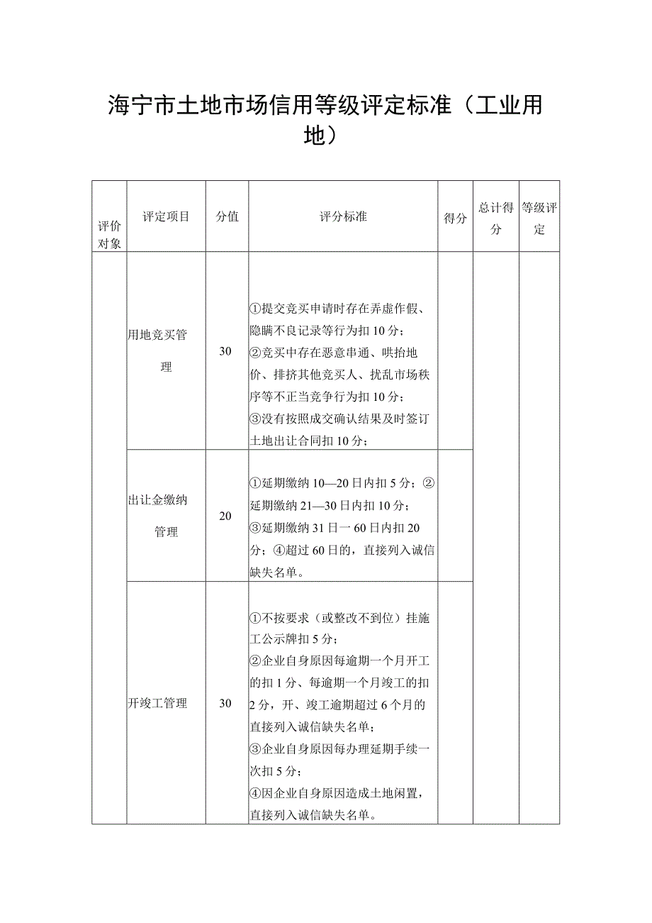 海宁市土地市场信用等级评定标准经营性用地.docx_第3页