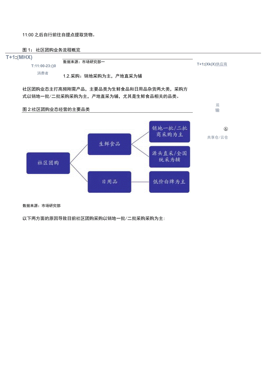 社区团购市场发展分析报告.docx_第3页