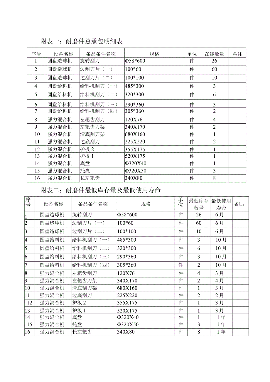 耐磨件包产功能承包技术要求.docx_第3页