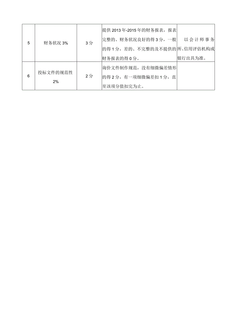 电梯专用电梯采购及安装评分标准表.docx_第2页