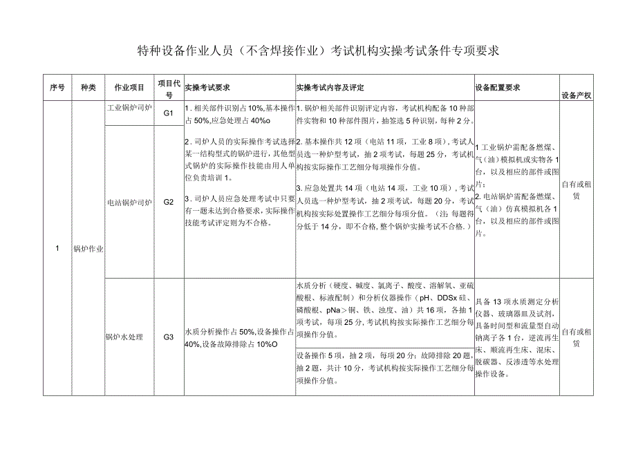 特种设备作业人员不含焊接作业考试机构实操考试条件专项要求.docx_第1页