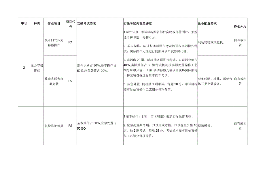 特种设备作业人员不含焊接作业考试机构实操考试条件专项要求.docx_第2页