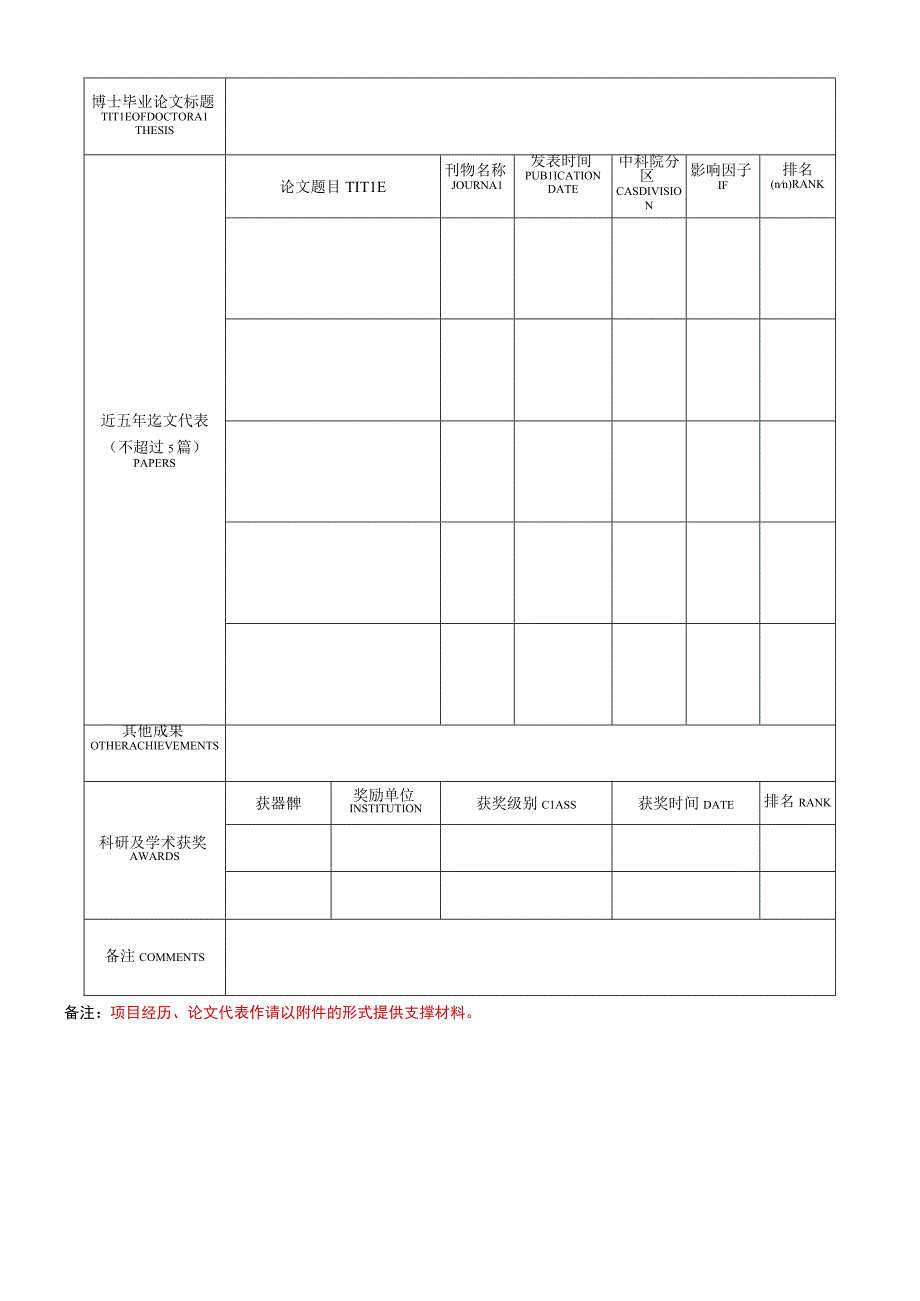 第五届未央青年学者论坛参会申请表.docx_第2页