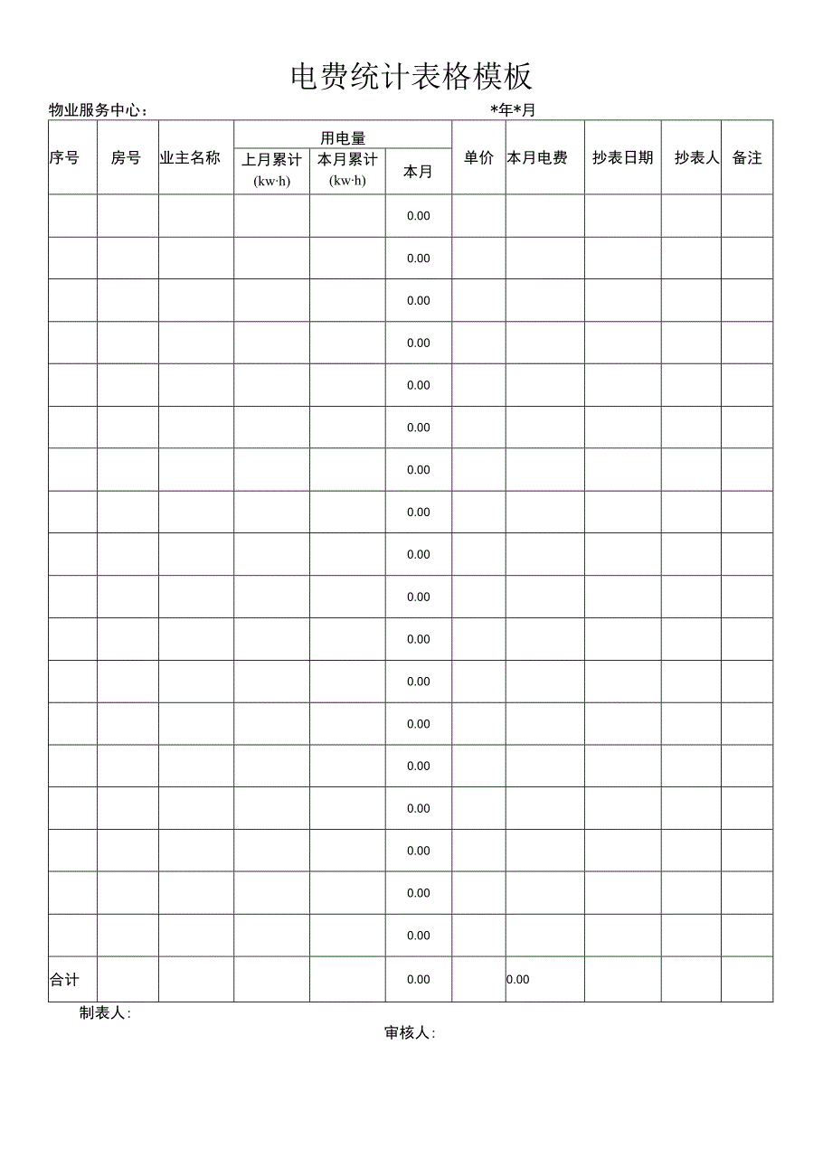 电费统计表格模板.docx_第1页