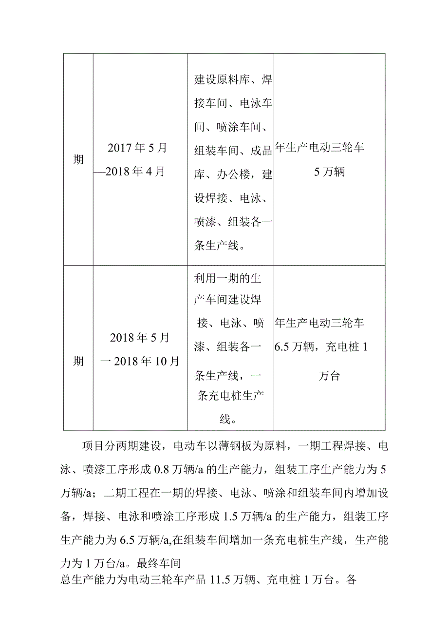 电动三轮车及充电桩生产项目工程总体概况.docx_第3页