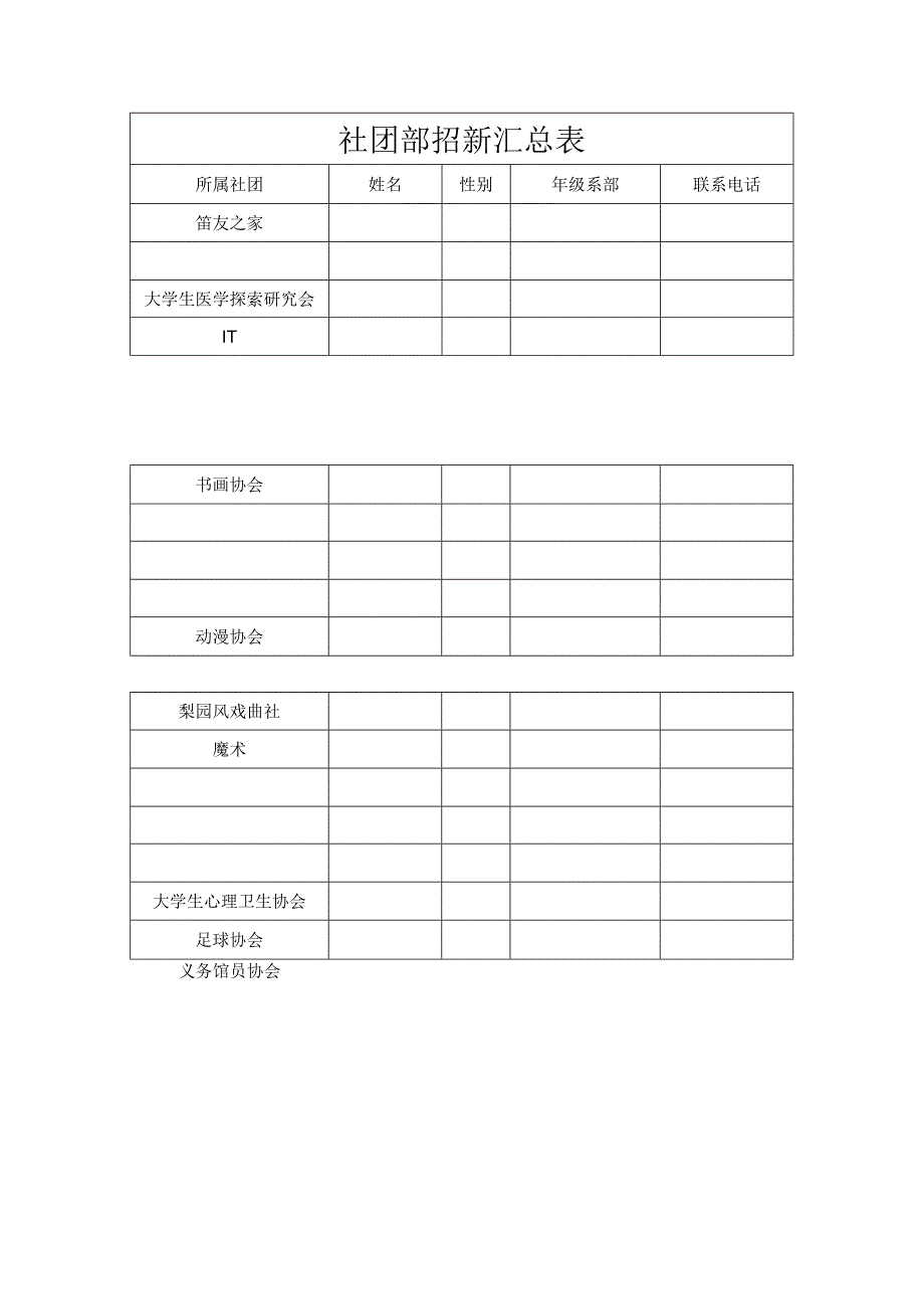 社团部招新人员汇总表.docx_第1页