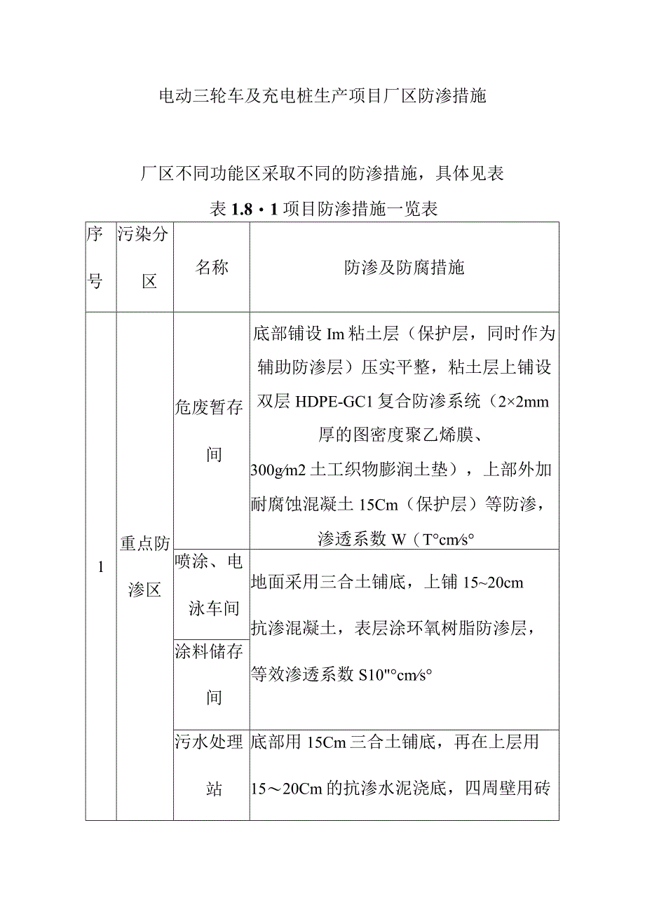 电动三轮车及充电桩生产项目厂区防渗措施.docx_第1页