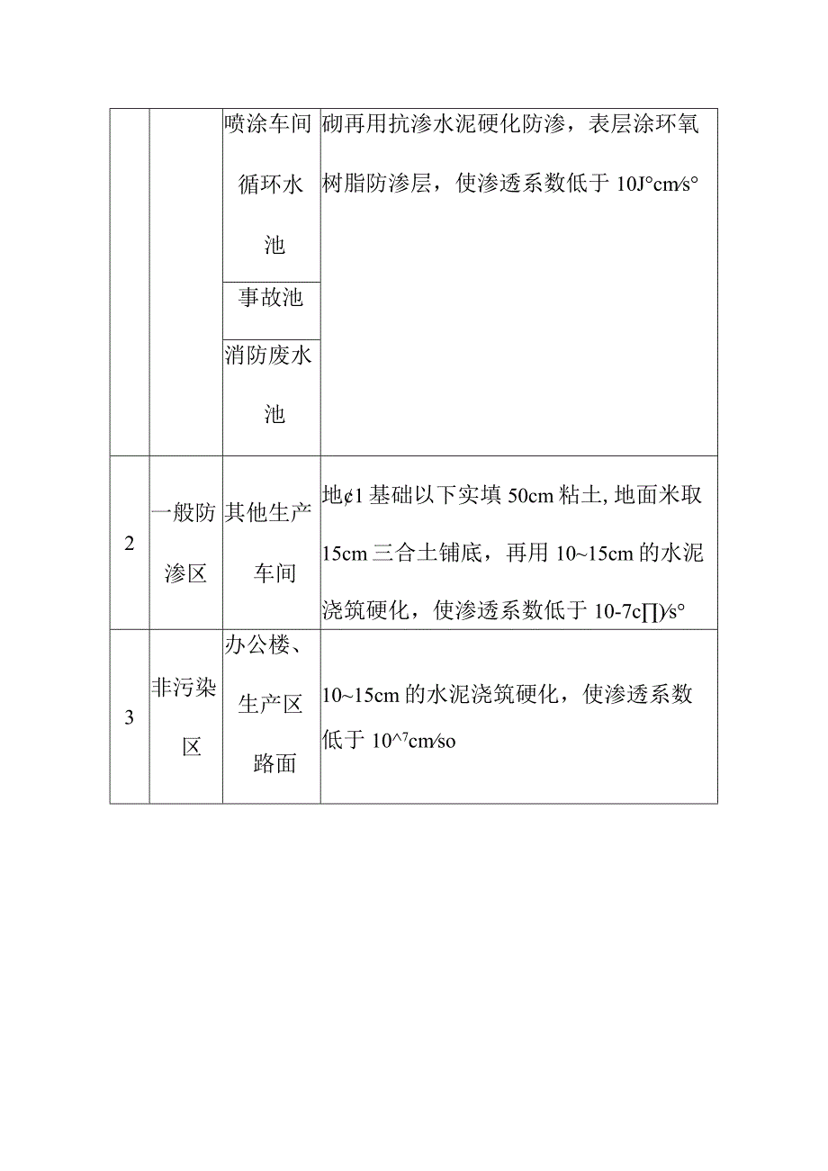 电动三轮车及充电桩生产项目厂区防渗措施.docx_第2页