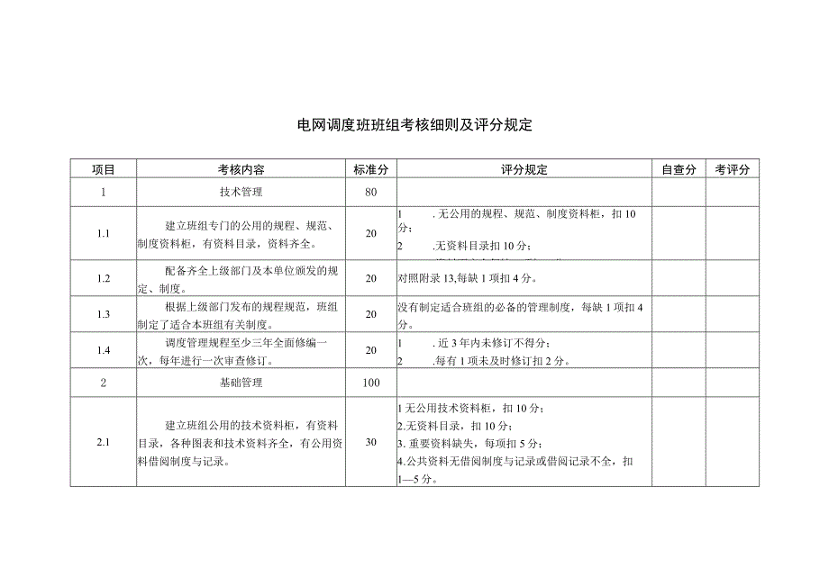 电网调度班班组考核细则及评分规定.docx_第1页