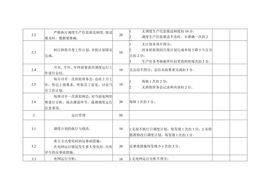 电网调度班班组考核细则及评分规定.docx_第2页