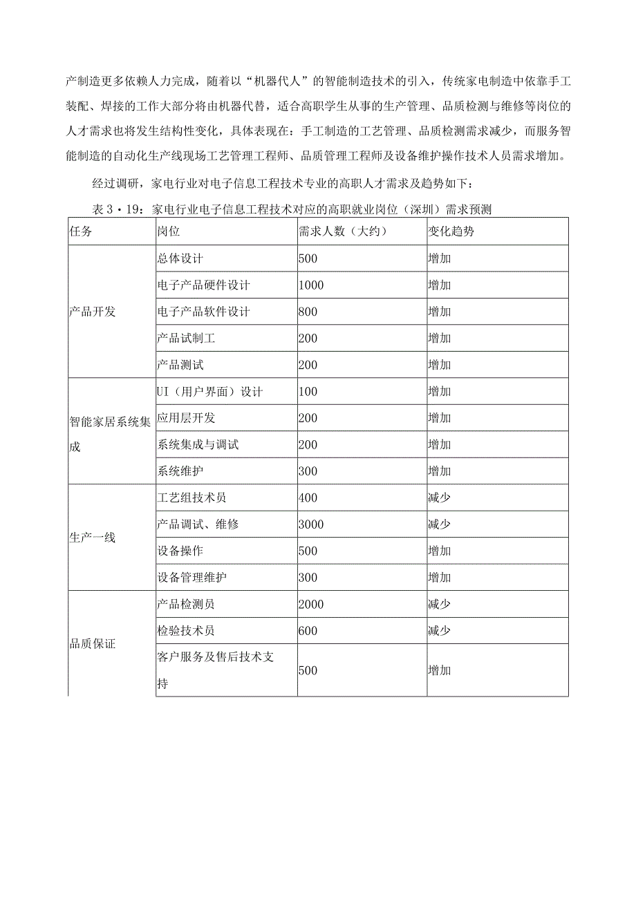 电子信息工程技术专业高水平建设方案.docx_第3页