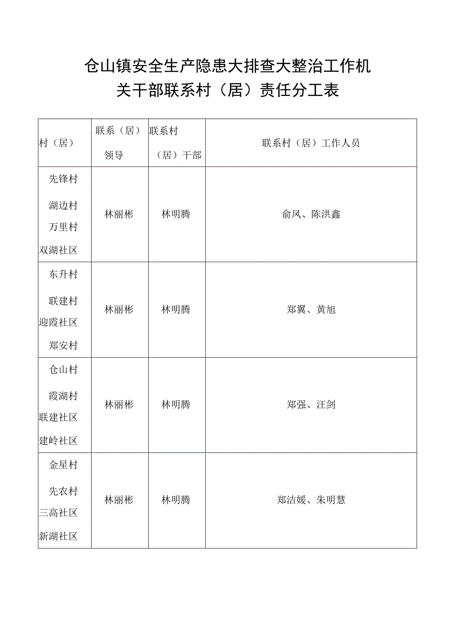 联系村居工作人员仓山镇安全生产隐患大排查大整治工作机关干部联系村居责任分工表.docx_第1页