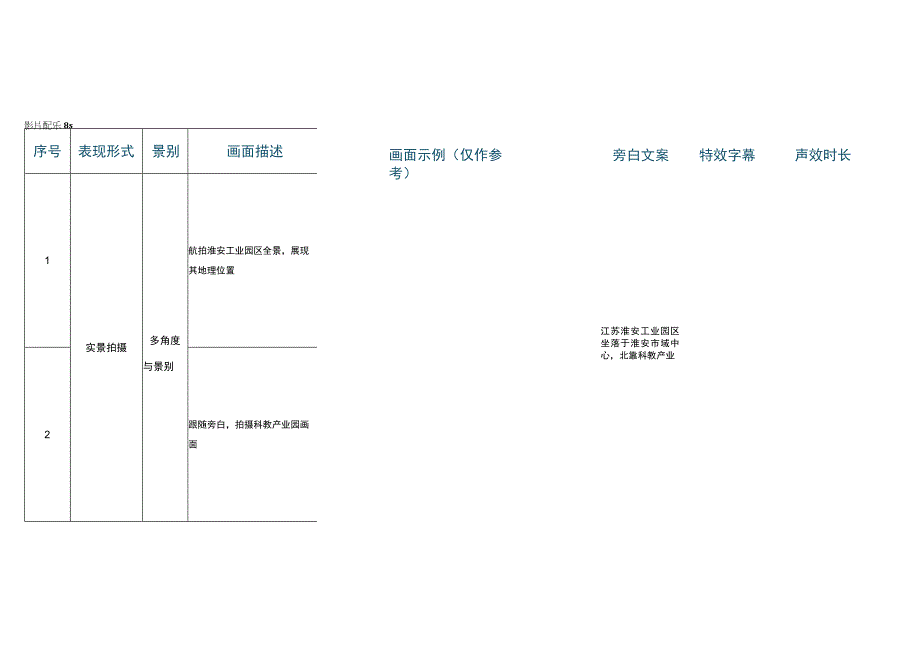 淮安工业园区分镜脚本7.docx_第3页