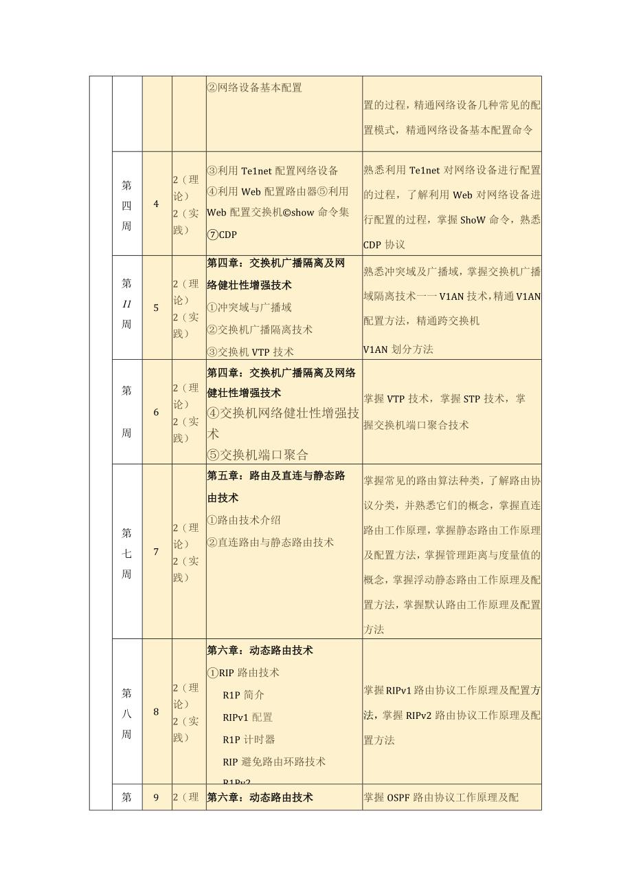 网络互联技术与实践唐灯平第2版教学大纲.docx_第3页