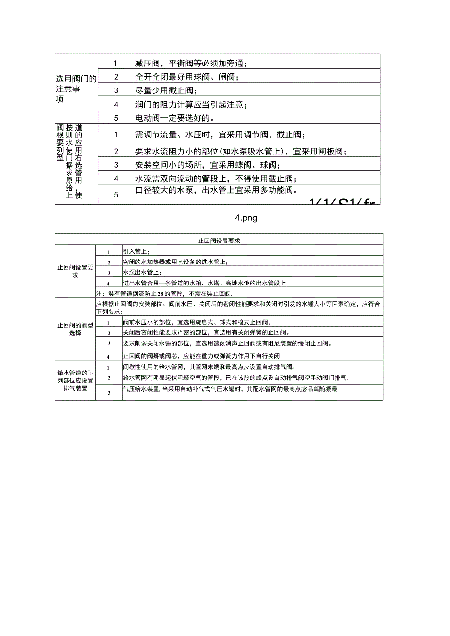 空调水系统设计与水力计算简便方法.docx_第3页