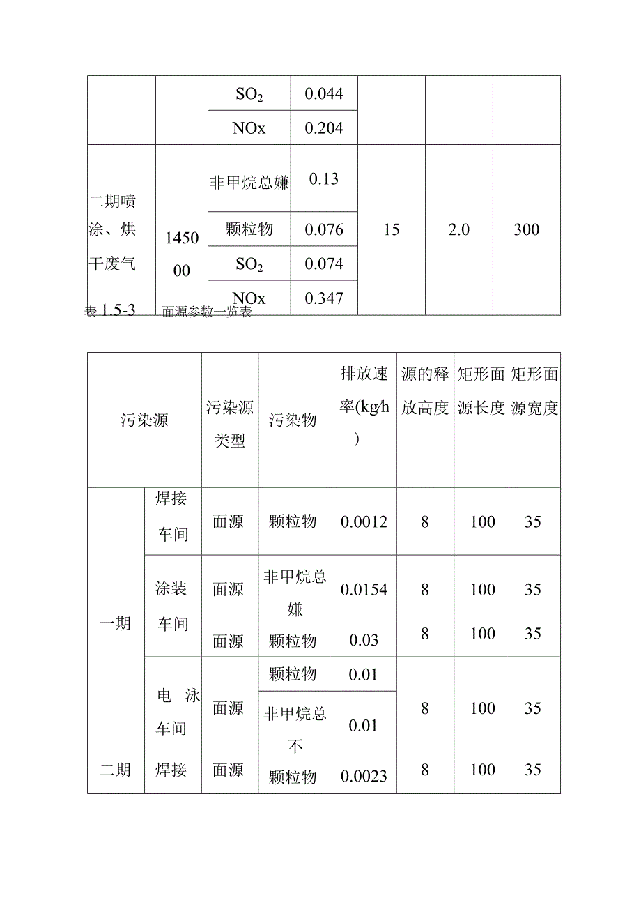 电动三轮车及充电桩生产项目环境影响评价等级与评价范围.docx_第3页