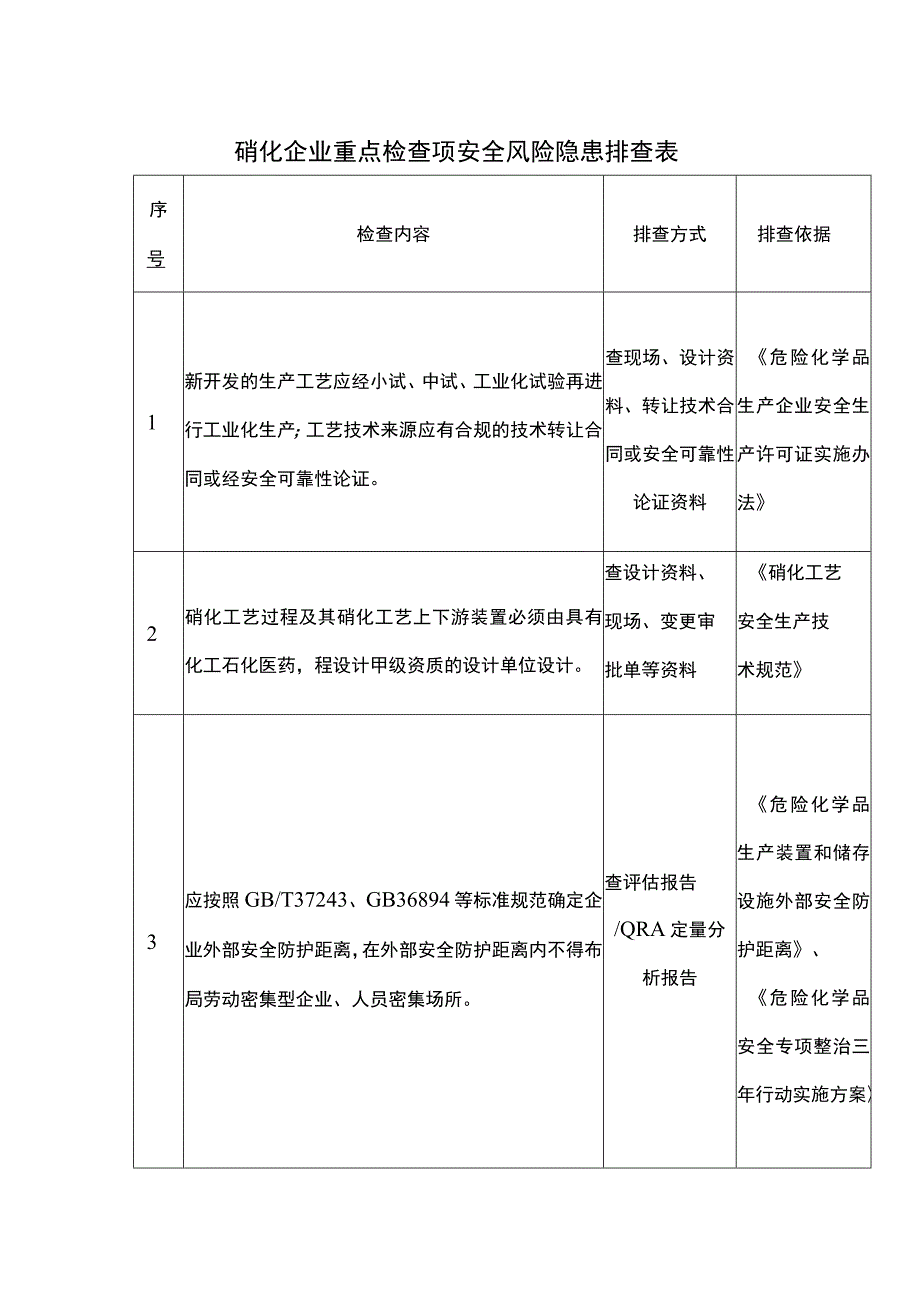 硝化企业重点检查项安全风险隐患排查表.docx_第1页