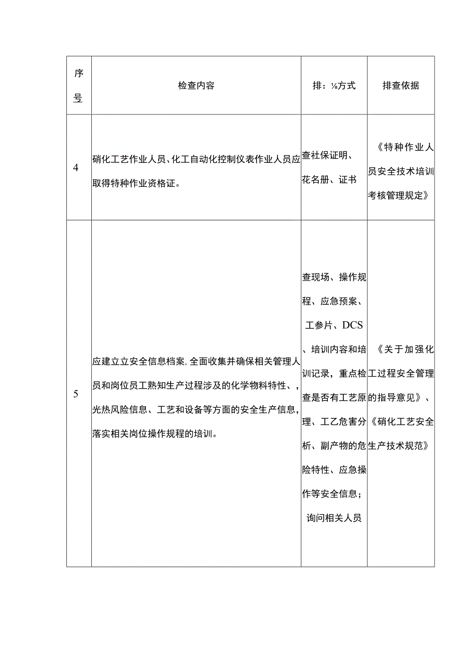 硝化企业重点检查项安全风险隐患排查表.docx_第2页