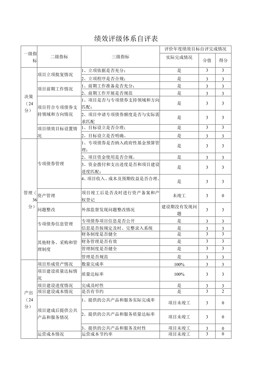 绩效评级体系自评表.docx_第1页