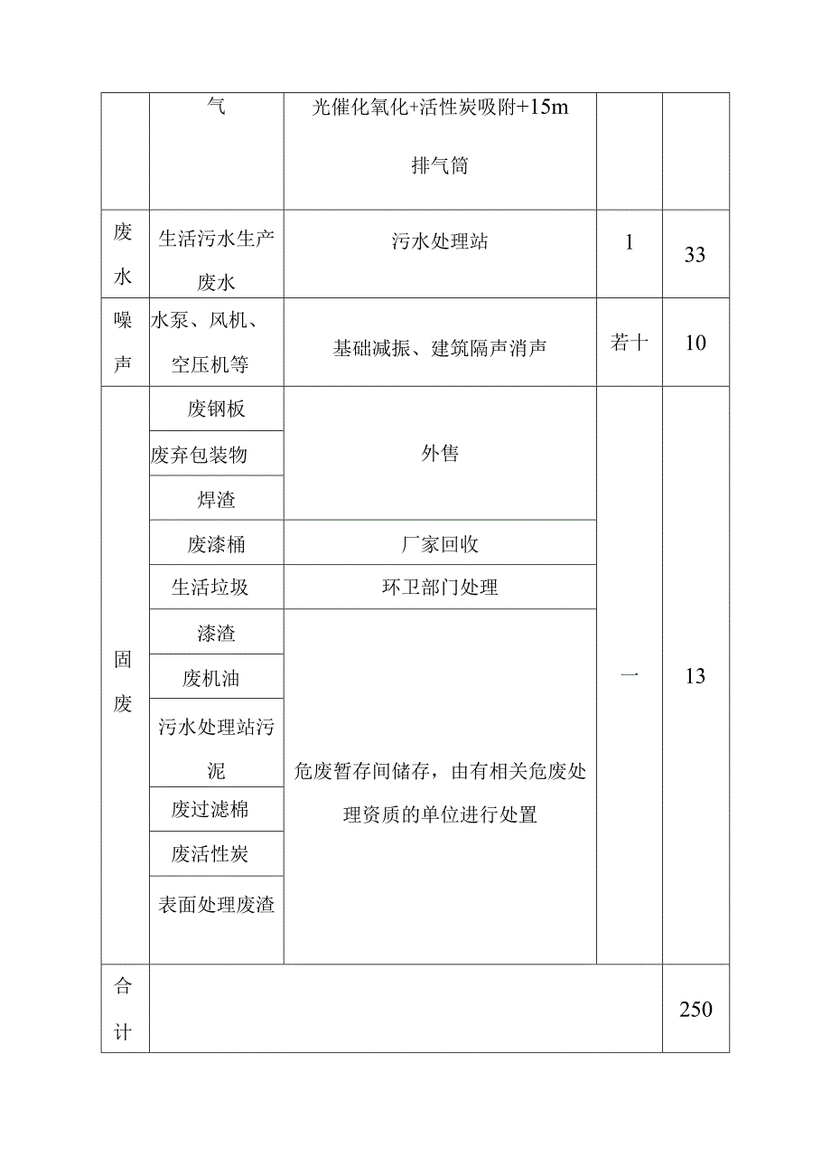 电动三轮车及充电桩生产项目环境经济损益分析.docx_第3页