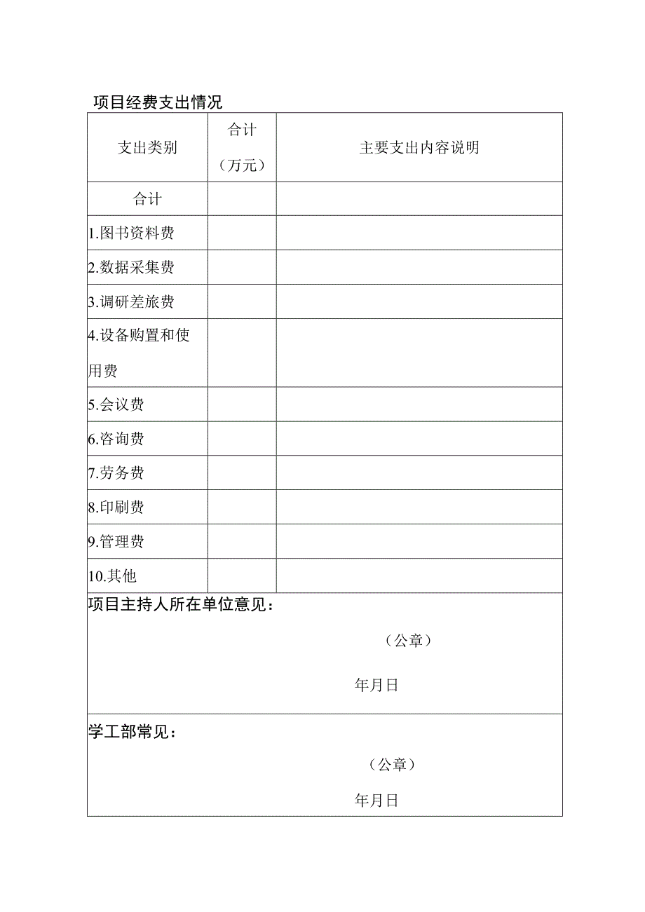 西南政法大学辅导员工作精品项目结项表.docx_第3页