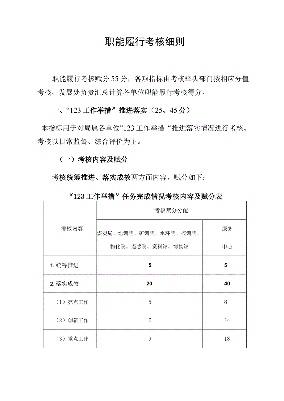 职能履行考核细则.docx_第1页