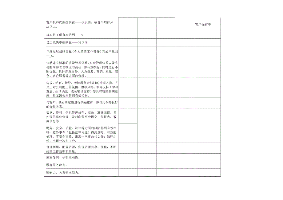 综合类绩效考核表模板管理高层.docx_第2页