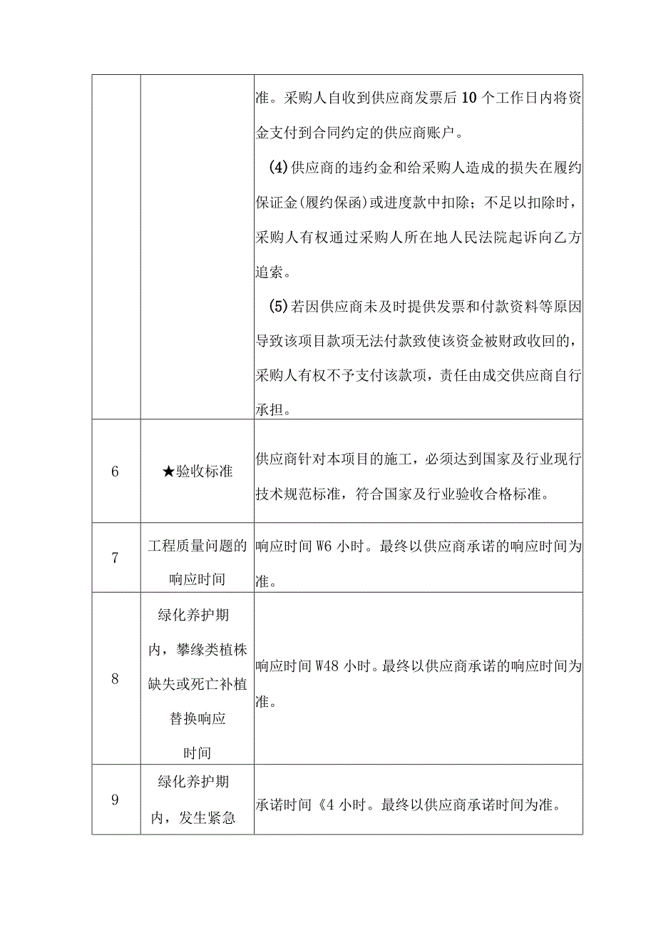 第1章技术服务商务及其他要求.docx_第2页