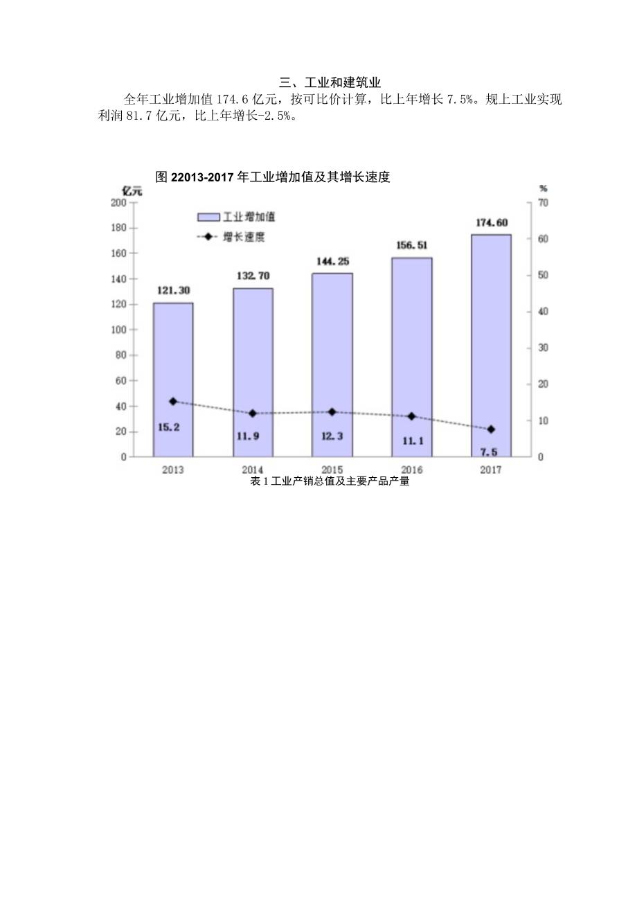 淮阴区2017年国民经济和社会发展统计公报.docx_第2页