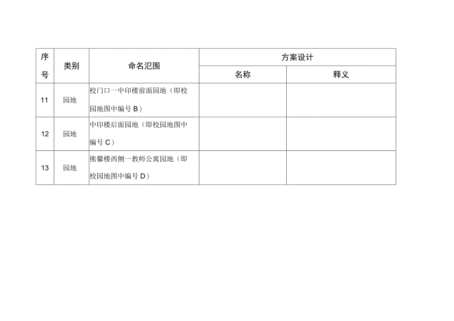 莆田学院校内道路园地命名方案征集表.docx_第3页