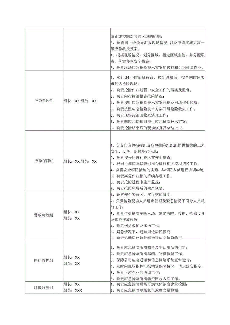 火灾爆炸现场处置方案.docx_第2页