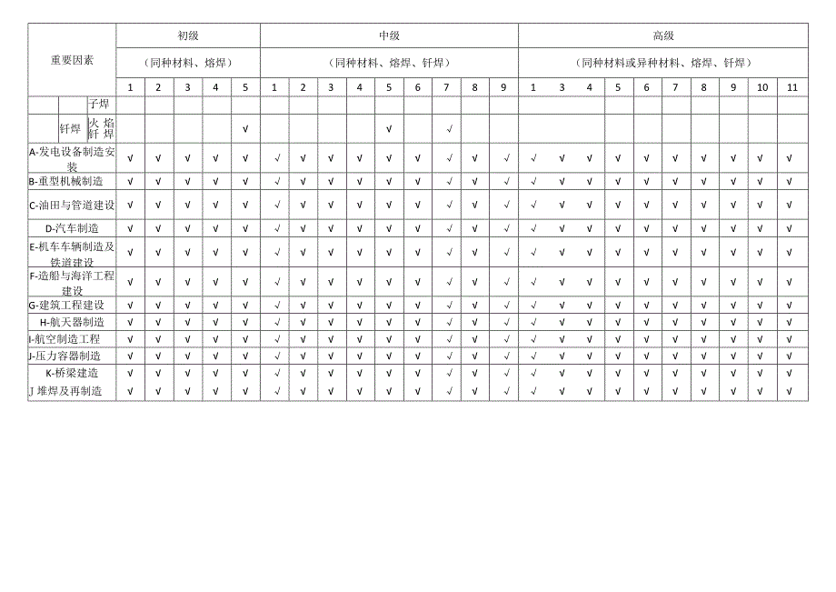 自动焊考试等级判定表.docx_第3页