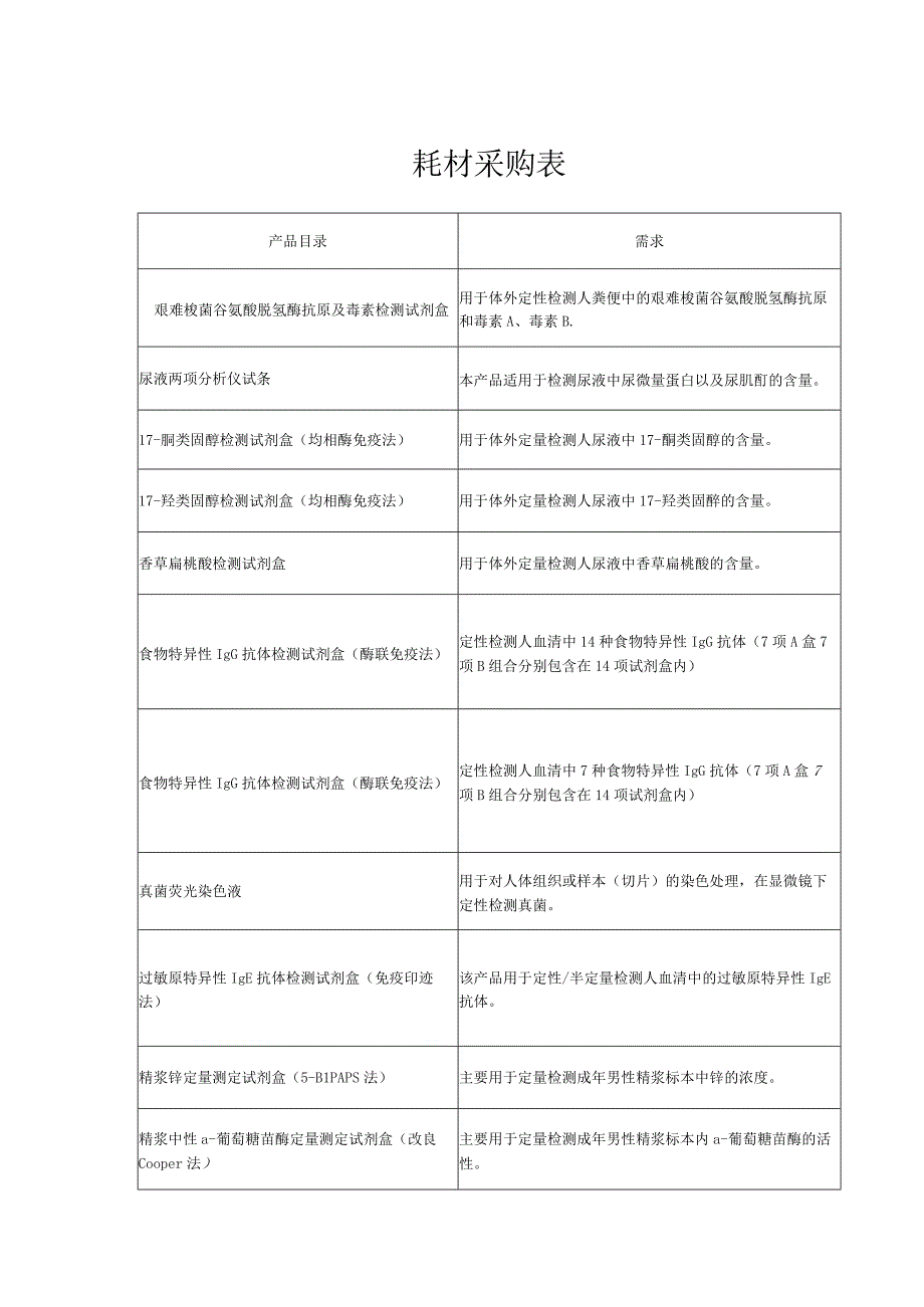 耗材采购表.docx_第1页