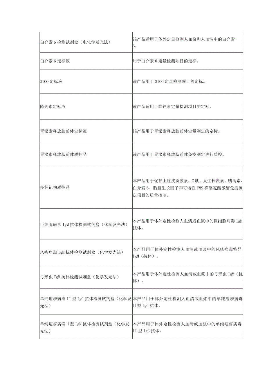 耗材采购表.docx_第3页