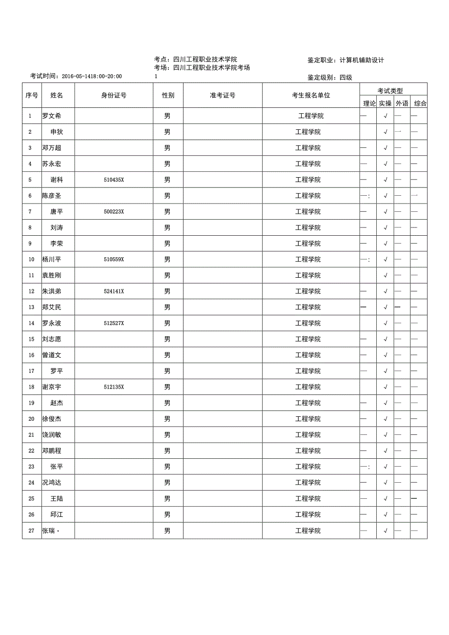 职业技能鉴定考场分布.docx_第1页