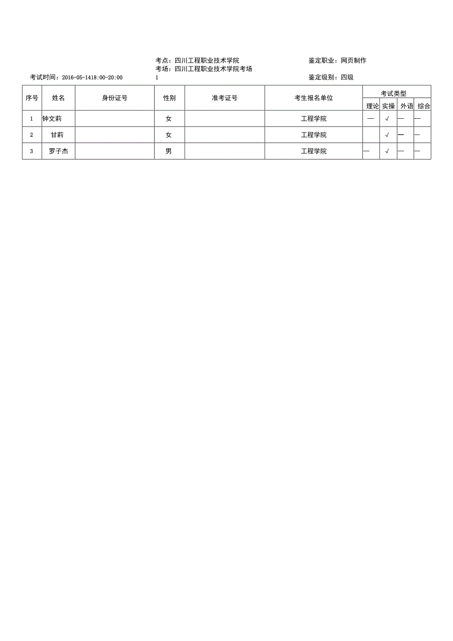 职业技能鉴定考场分布.docx_第3页