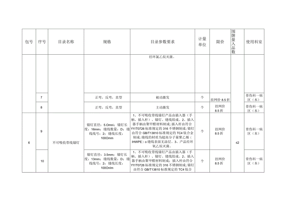 第四章采购目录.docx_第2页