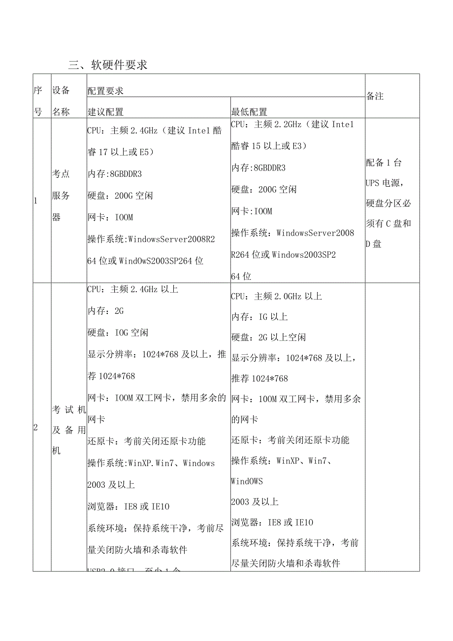 考点及考场标准.docx_第2页