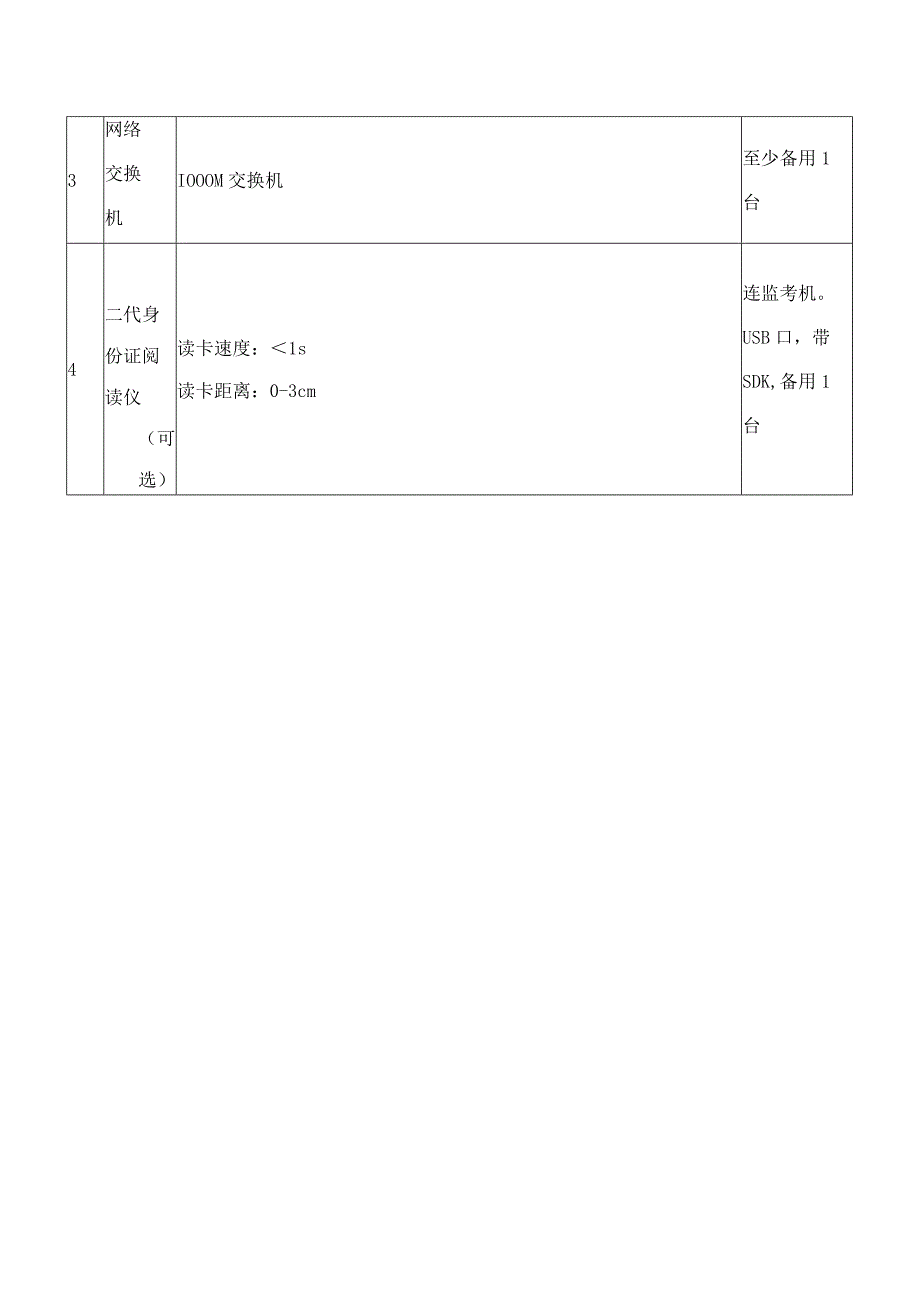 考点及考场标准.docx_第3页