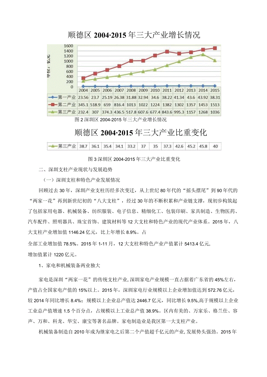 行业企业分析报告.docx_第2页