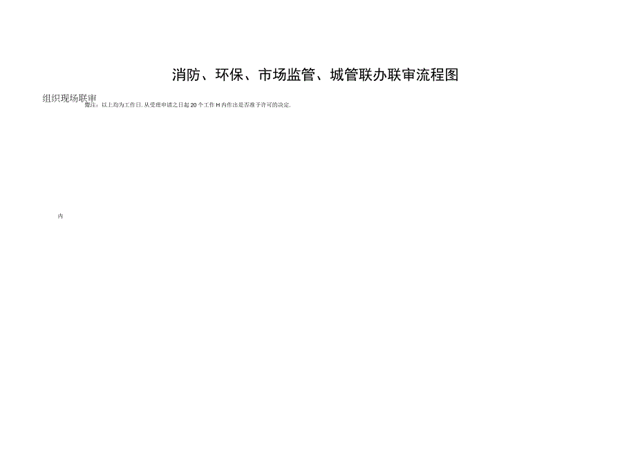 消防环保市场监管城管联办联审流程图.docx_第1页