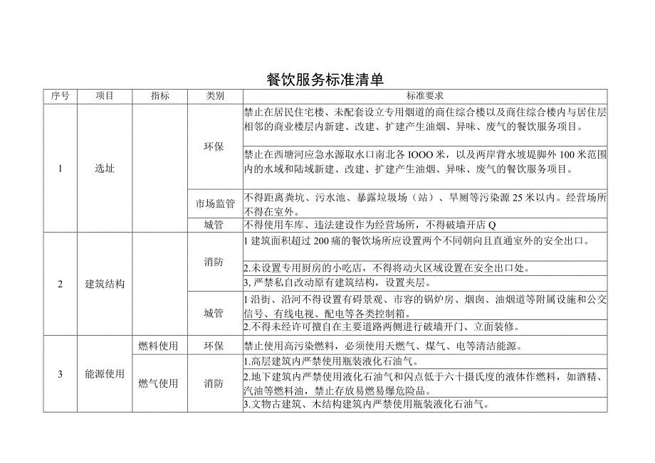 消防环保市场监管城管联办联审流程图.docx_第2页