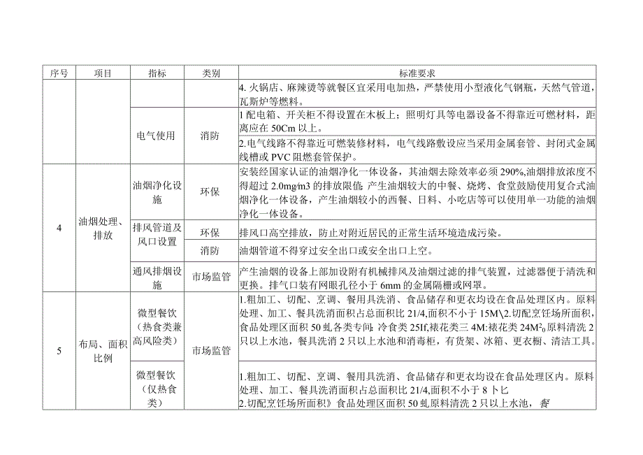 消防环保市场监管城管联办联审流程图.docx_第3页