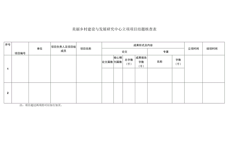 美丽乡村建设与发展研究中心立项项目结题核查表.docx_第1页