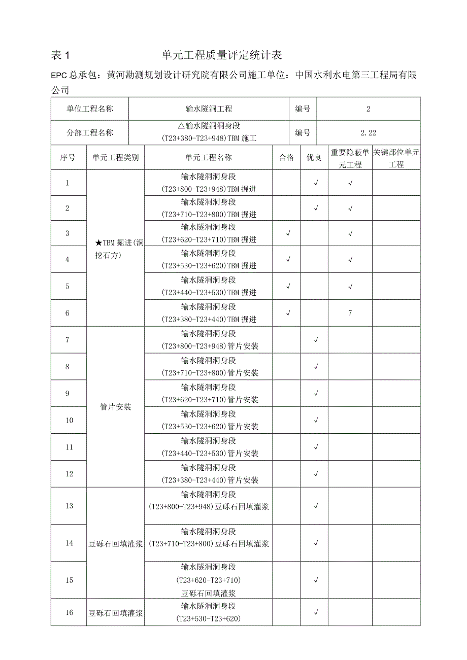 表1分部单元工程质量评定资料清单已更改.docx_第1页