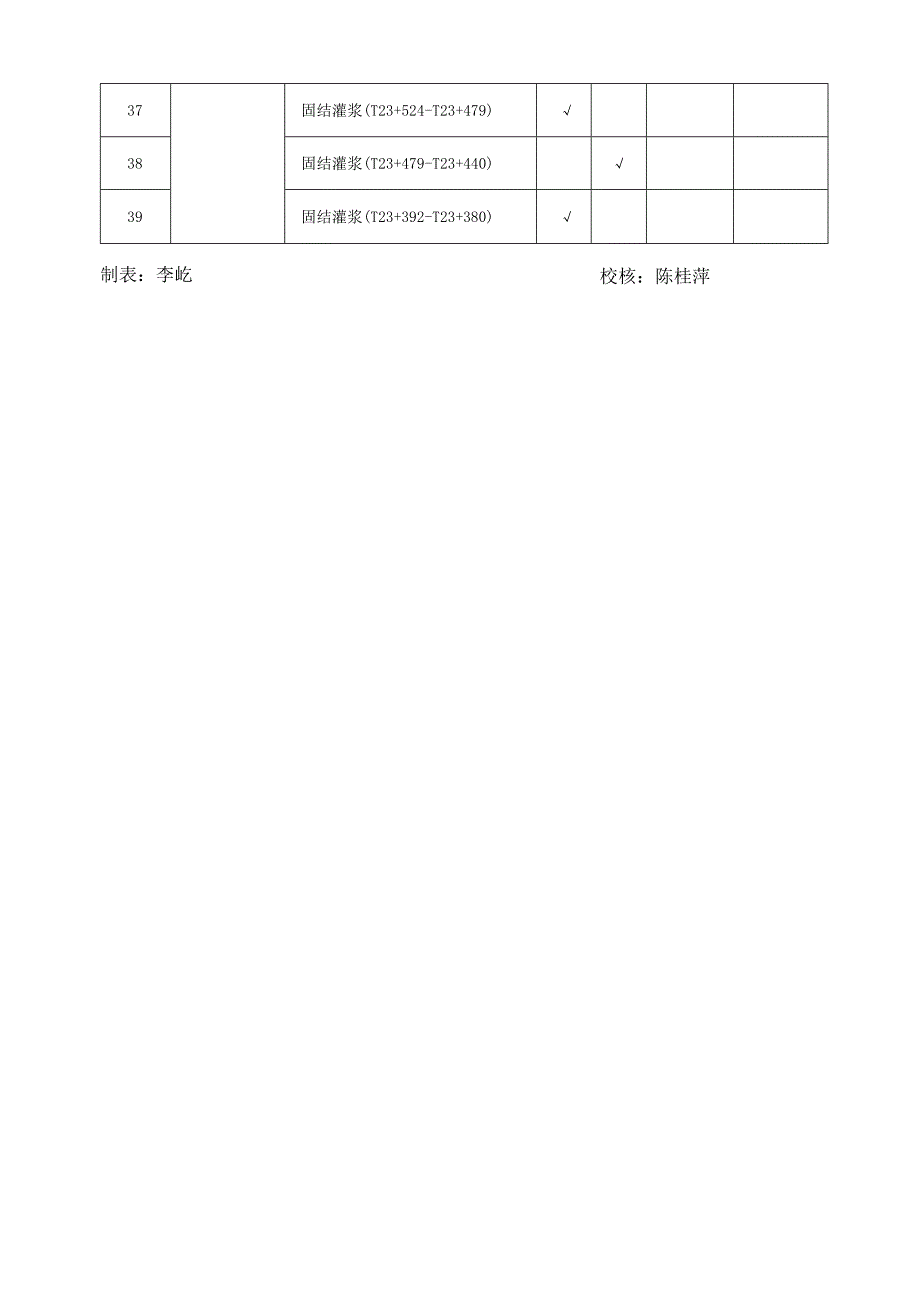 表1分部单元工程质量评定资料清单已更改.docx_第3页