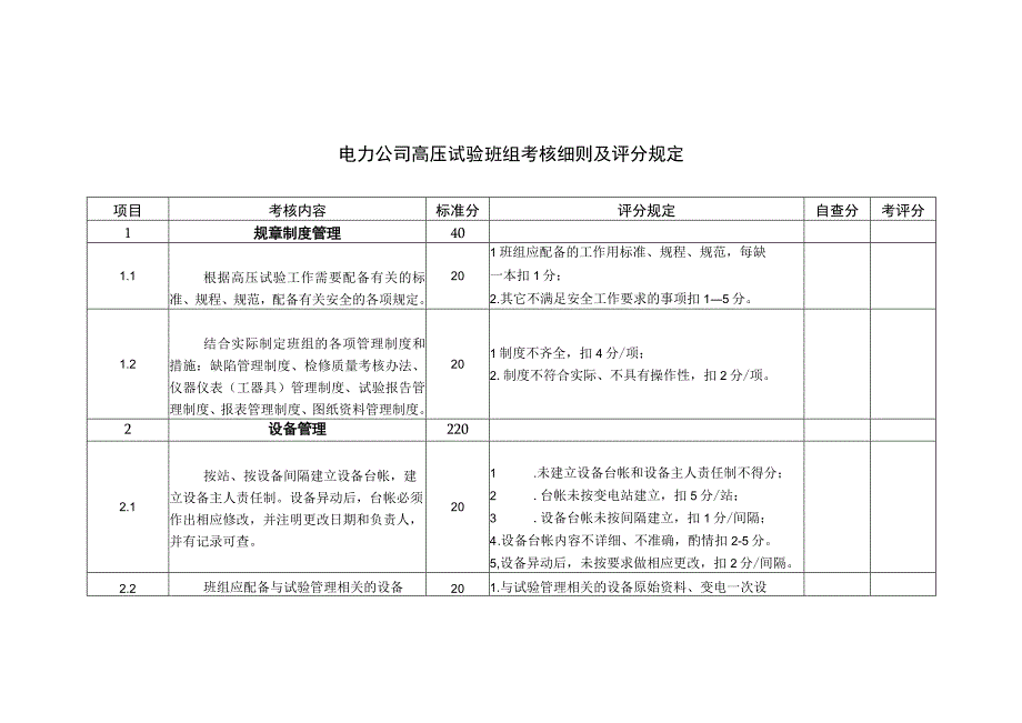 电力公司高压试验班组考核细则及评分规定.docx_第1页