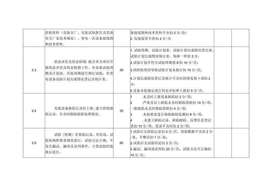 电力公司高压试验班组考核细则及评分规定.docx_第2页